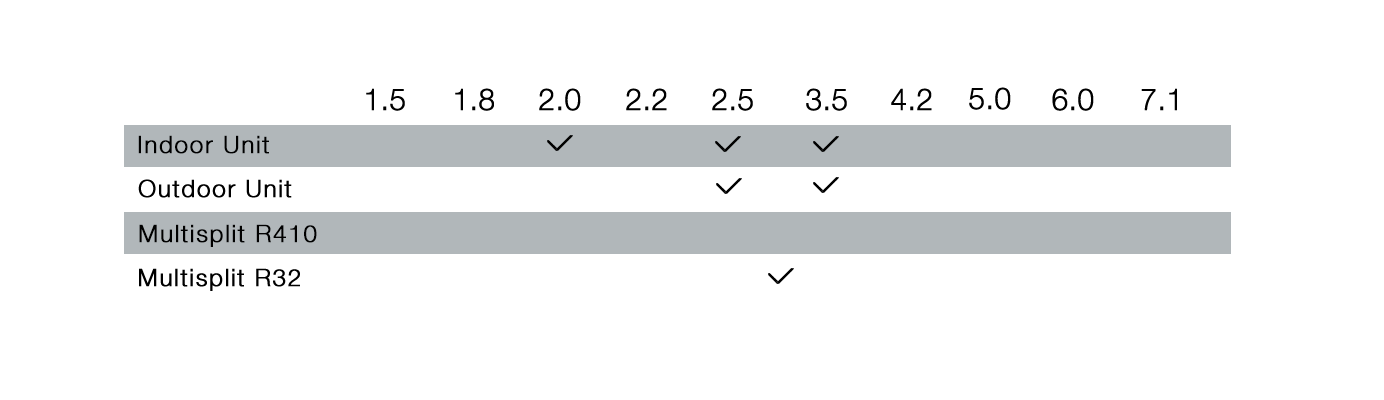 Capacity in kW