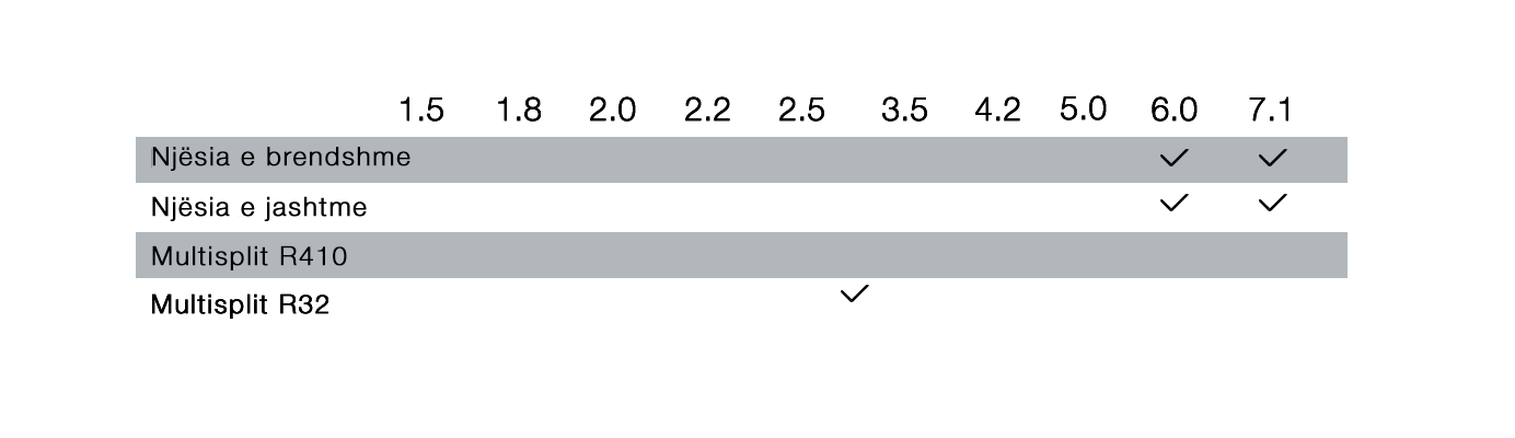 Capacity in kW